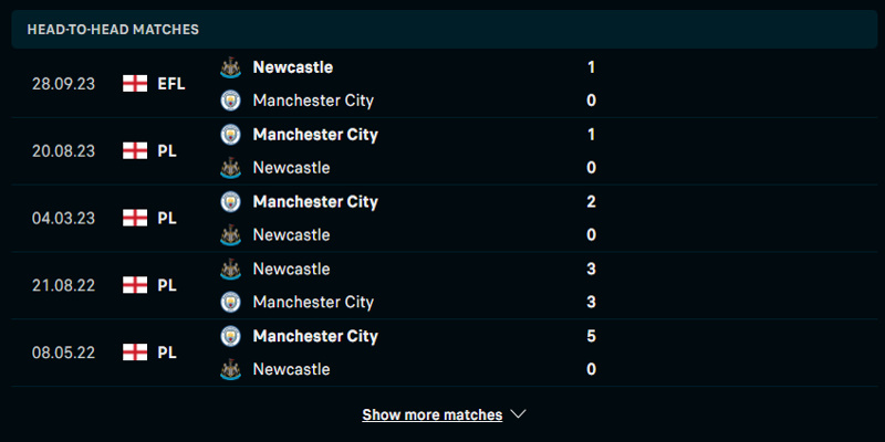 Soi kèo bóng đá lịch sử đối đầu giữa Newcastle - Manchester City trong 5 trận vừa qua