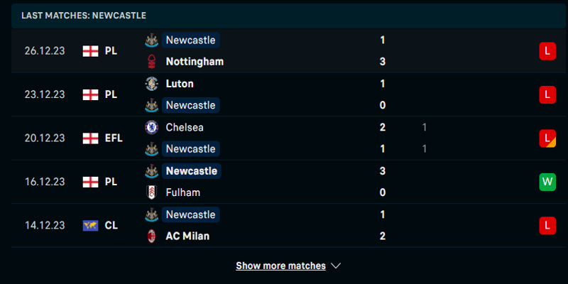 Soi kèo bóng đá thành tích của Newcastle sau 5 trận ra sân gần đây